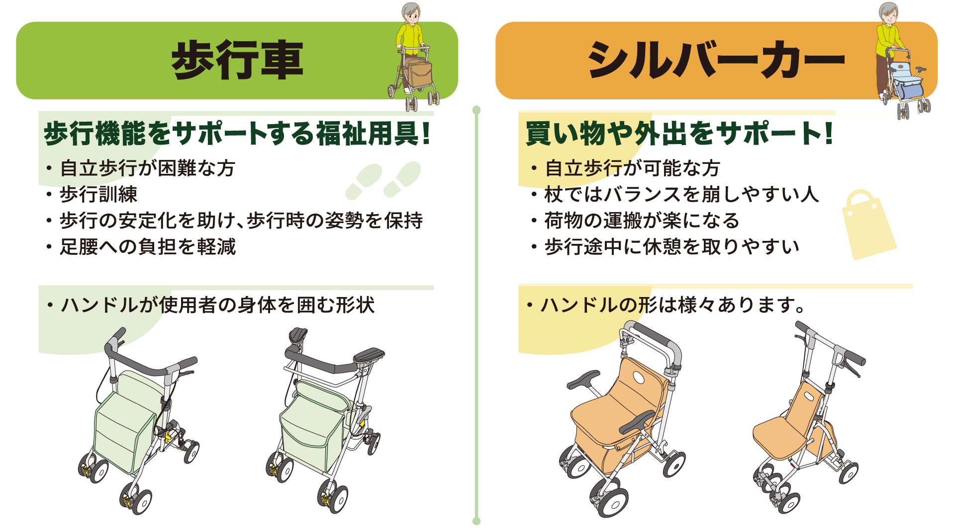 歩行車とシルバーカーの違い