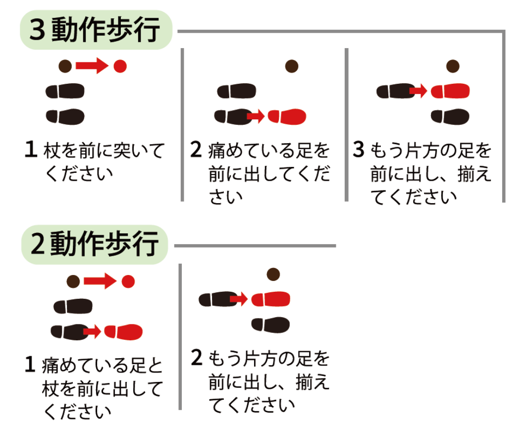 3動作歩行、2動作歩行